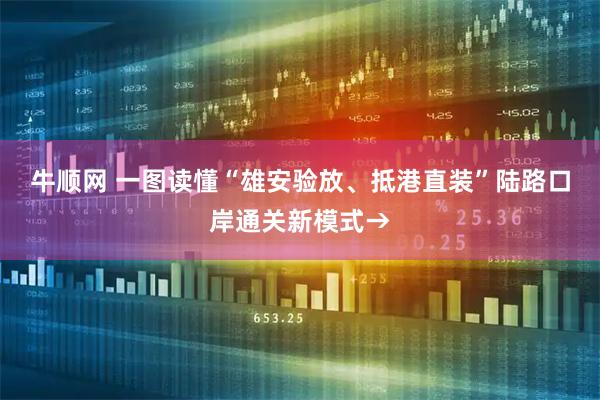牛顺网 一图读懂“雄安验放、抵港直装”陆路口岸通关新模式→